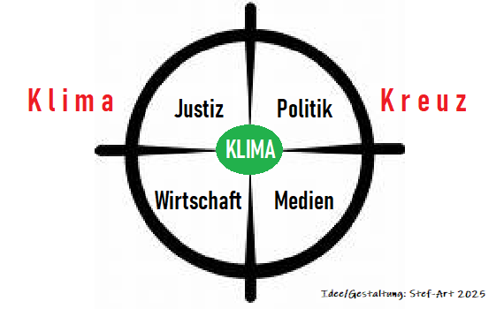 Klimakreuz.png