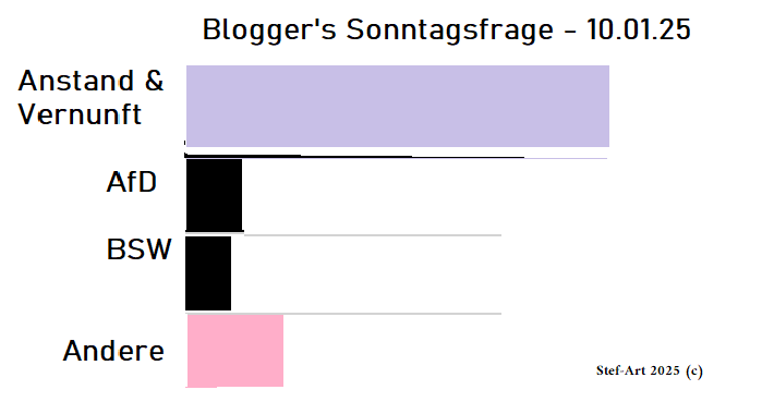 Sonntagsfrage_2025.png